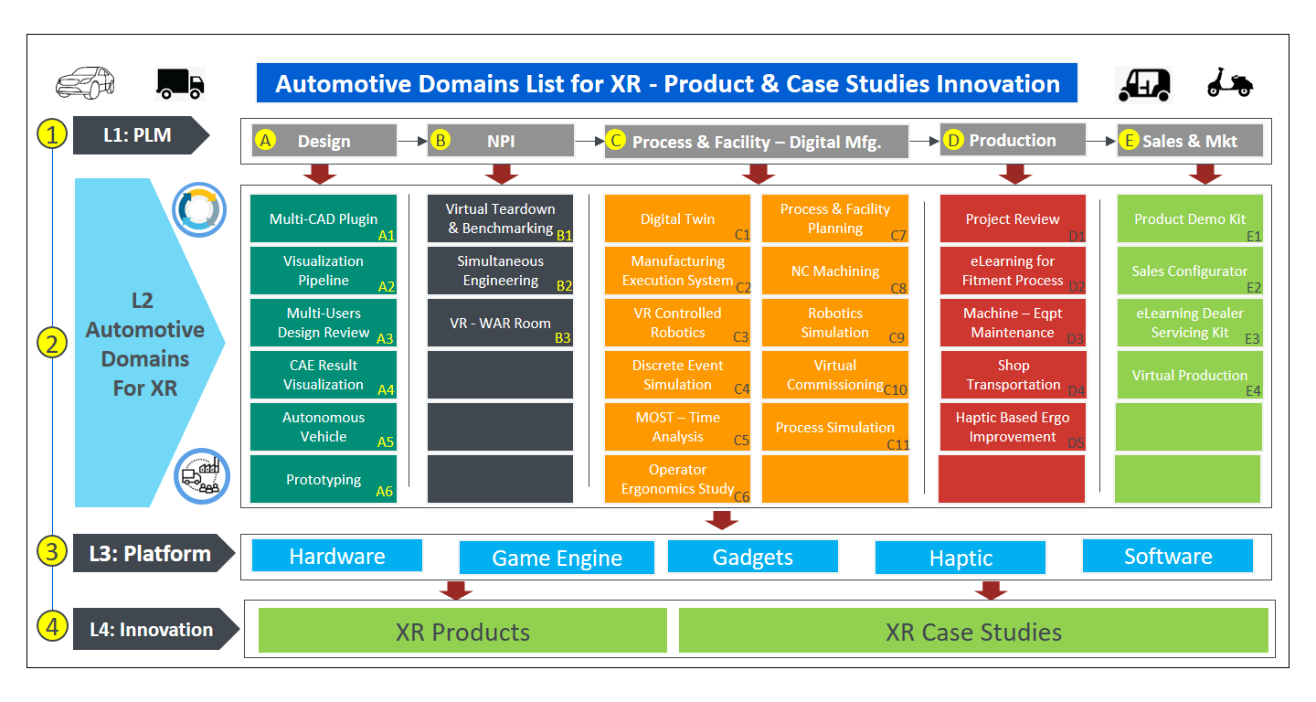 Automotive Domain List for XR