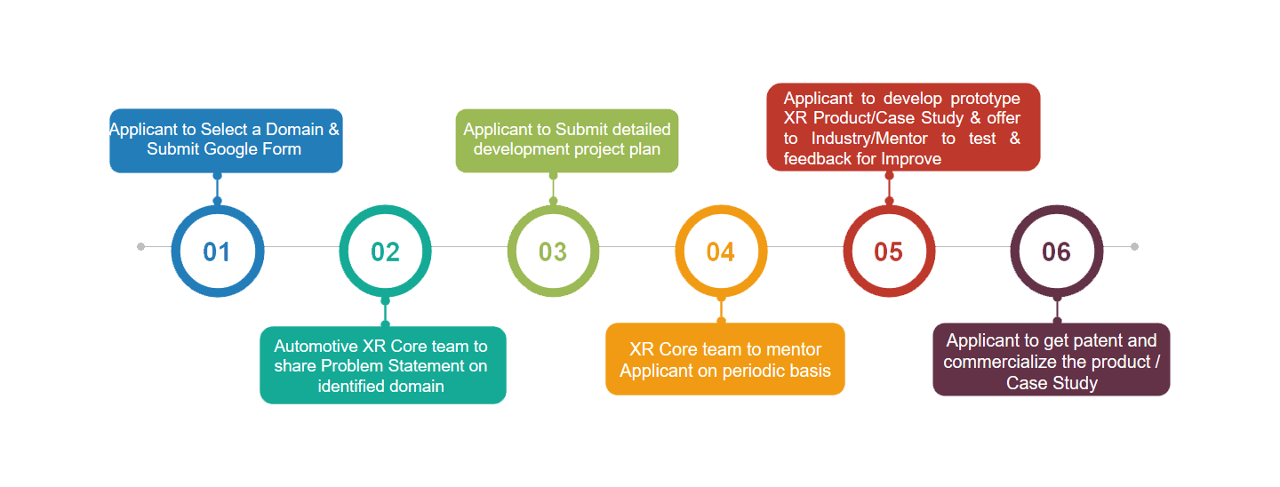 XR Development